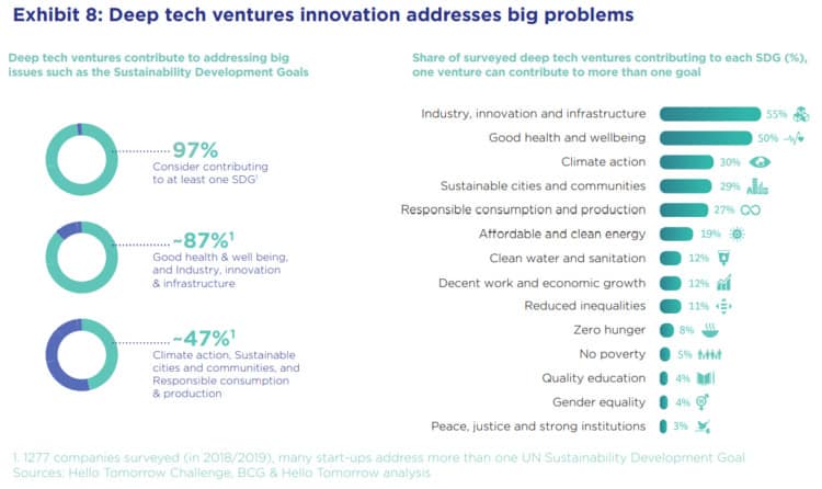 innovatin - big probleems